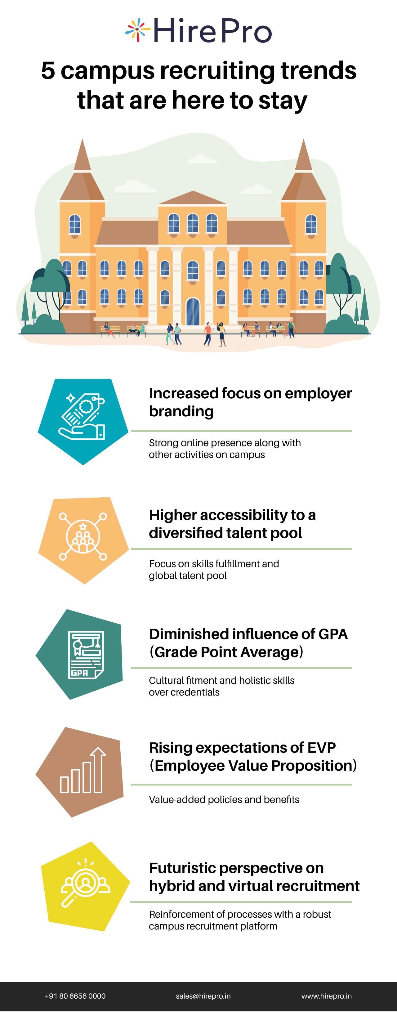 5 campus recruiting trends that are here to stay