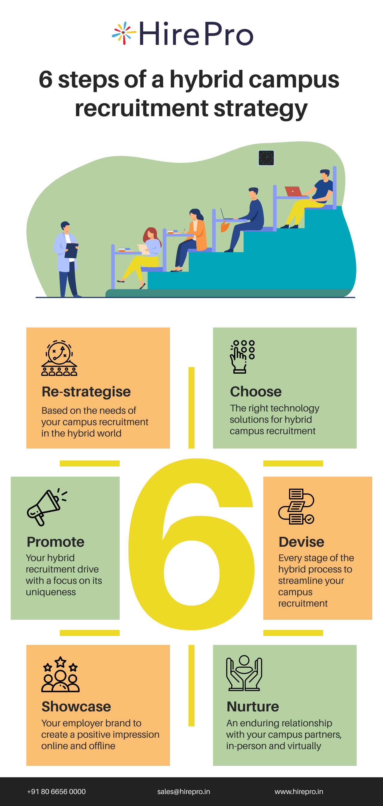 6 Steps of a Hybrid Campus Recruitment Strategy