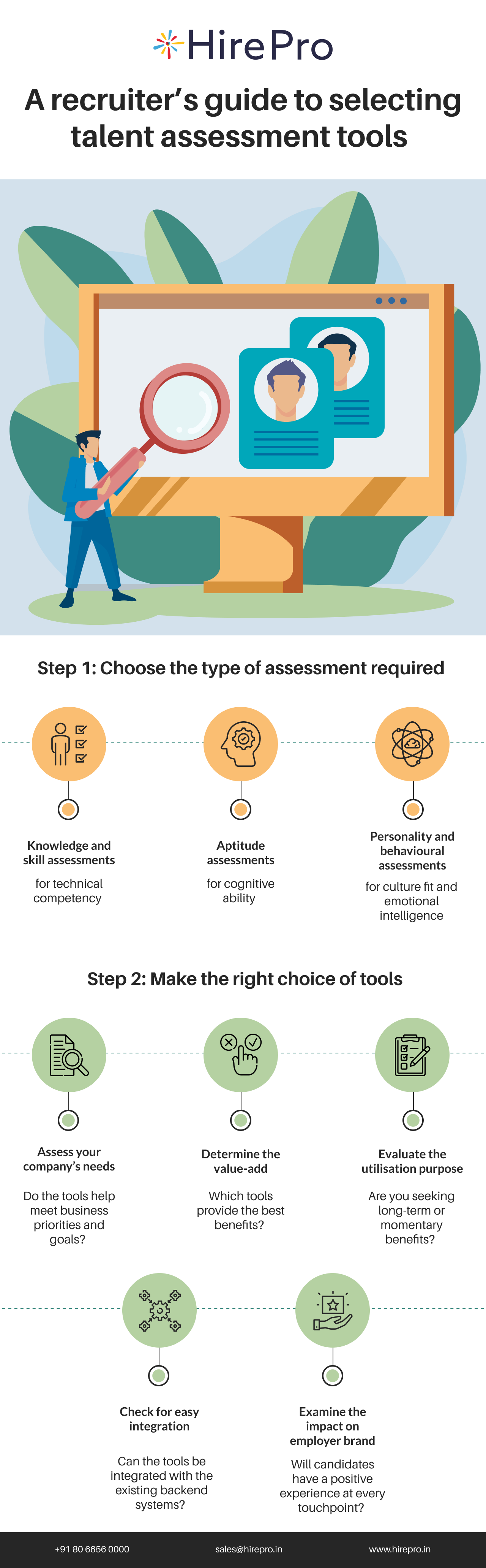 A recruiter’s guide to selecting talent assessment tools