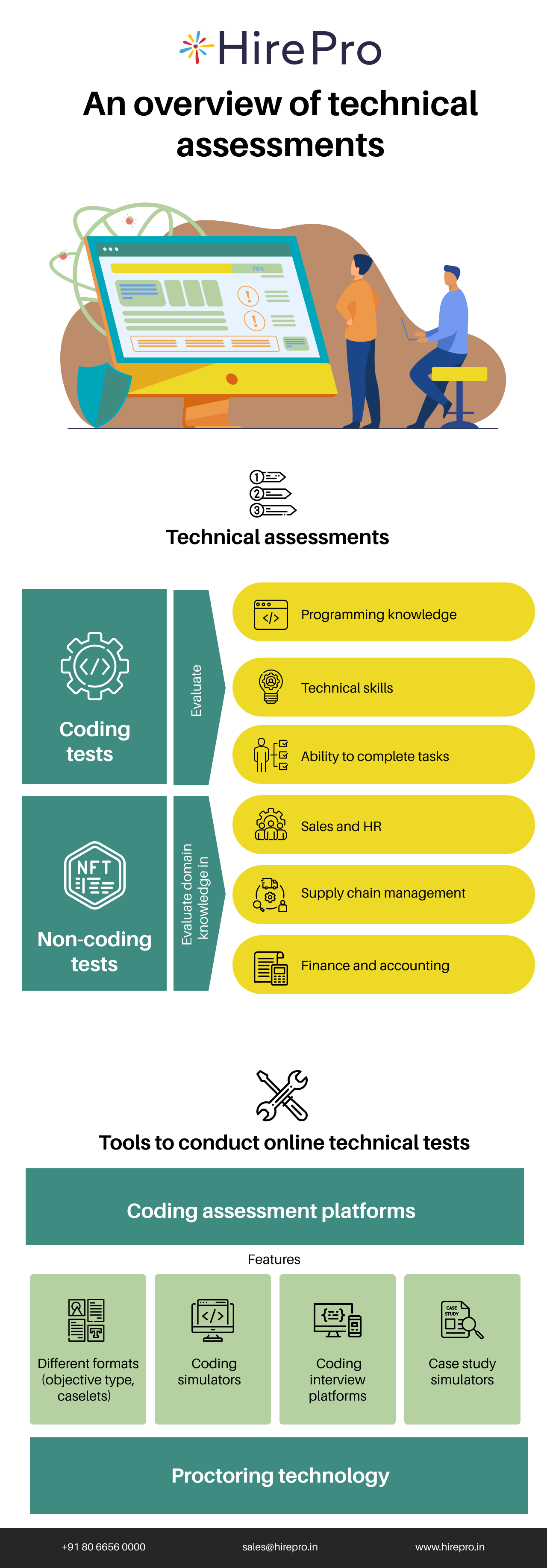An overview of technical assessments