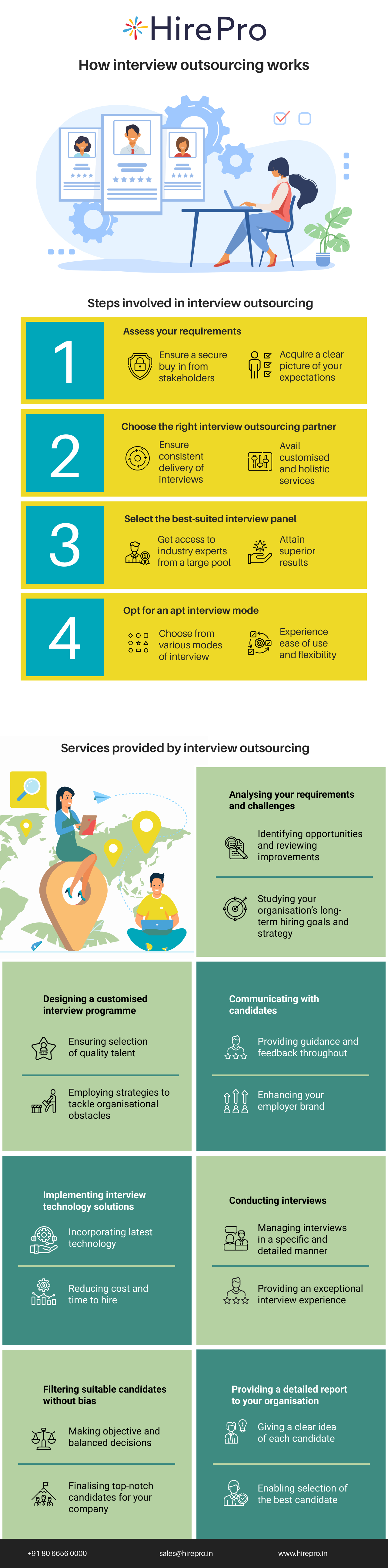 How interview outsourcing works