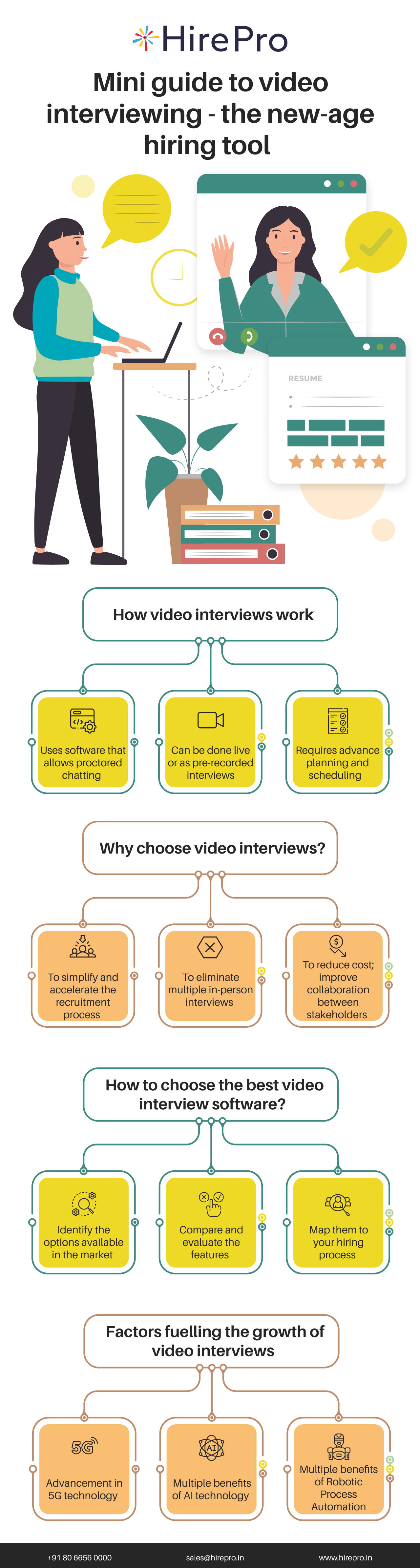 Mini guide to video interviewing - the new-age hiring tool