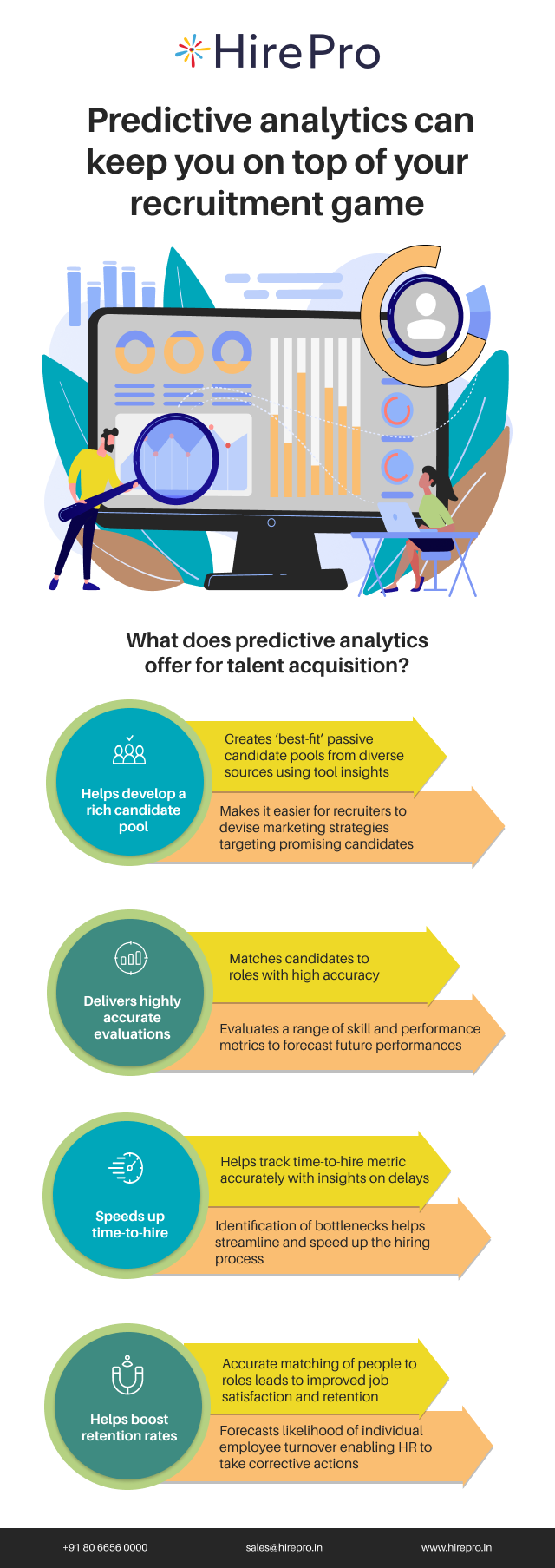 Predictive analytics can keep you on top of your recruitment game (1)