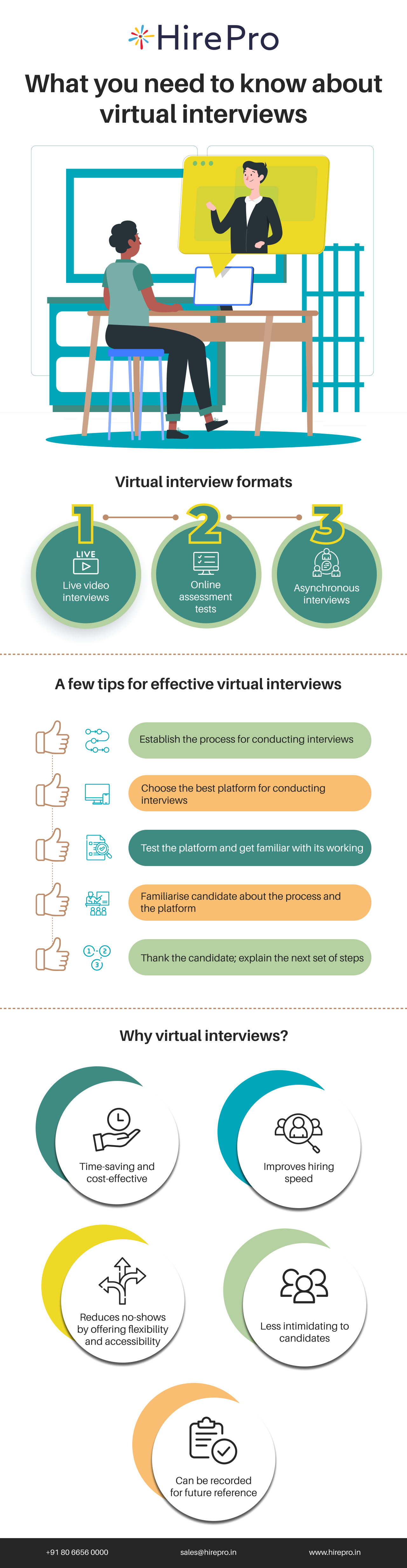 What you need to know about virtual interviews