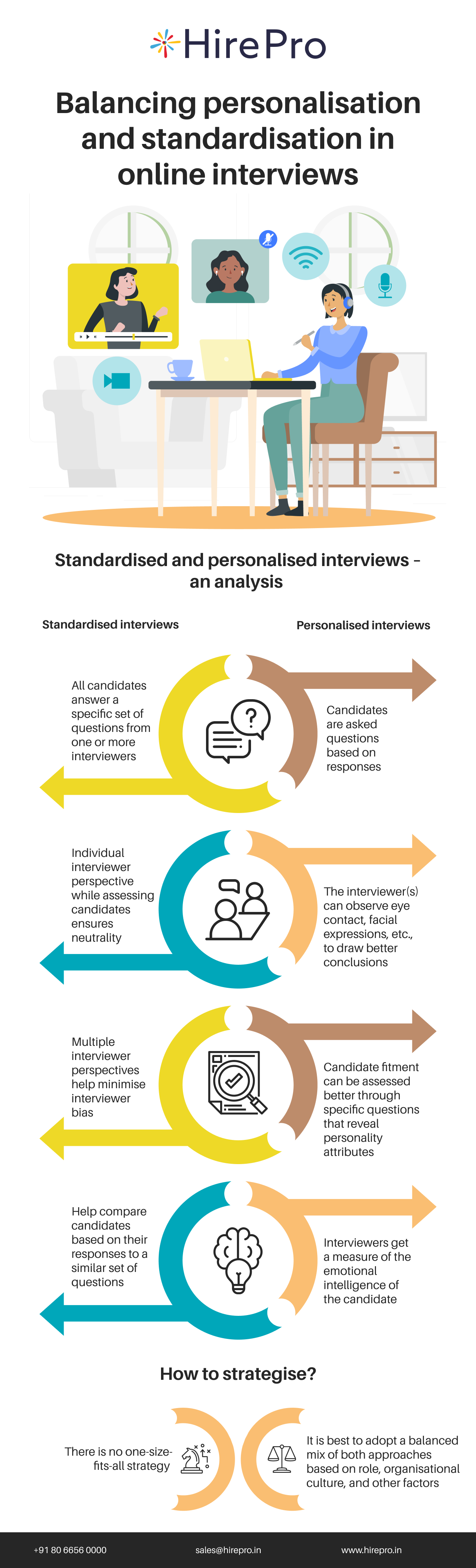 Balancing Personalisation And Standardisation In Online Interviews