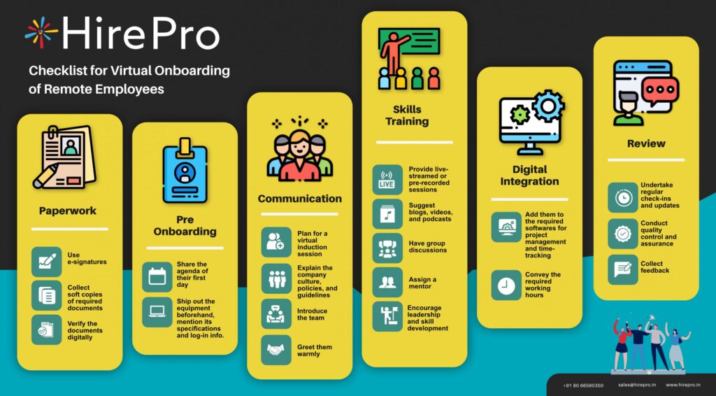 Checklist For Virtual Onboarding Scaled