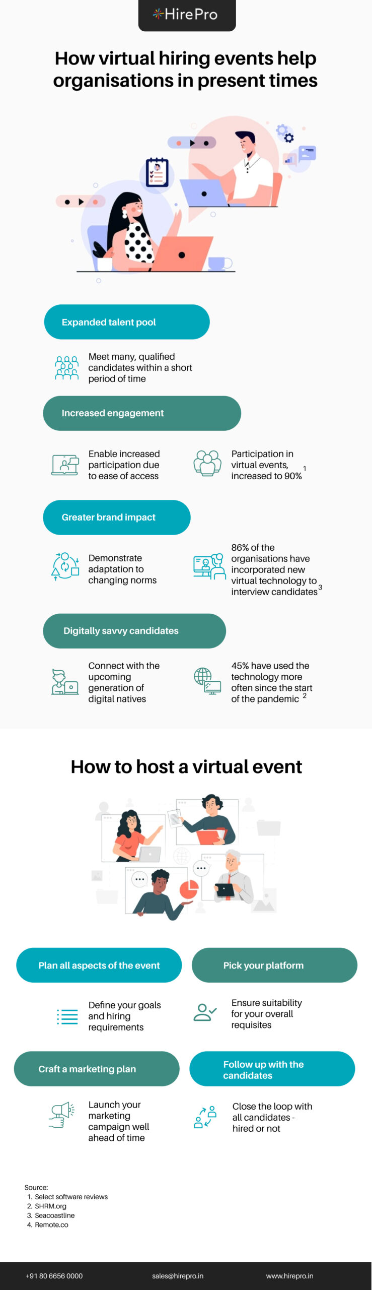 How virtual hiring events help organisations in present times