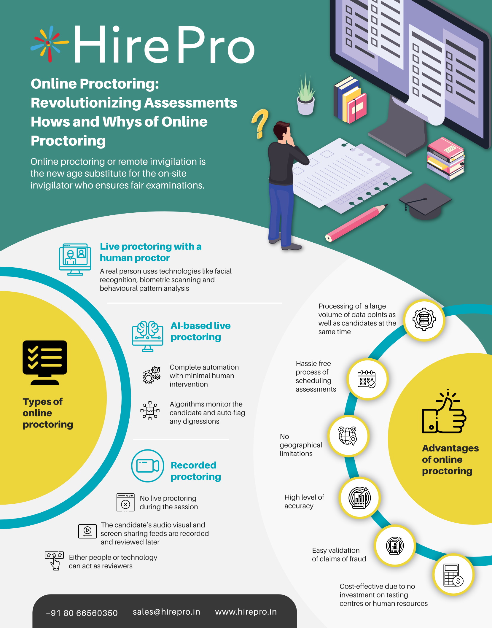 Online Proctoring: Revolutionizing Assessments Hows and Whys of Online Proctoring