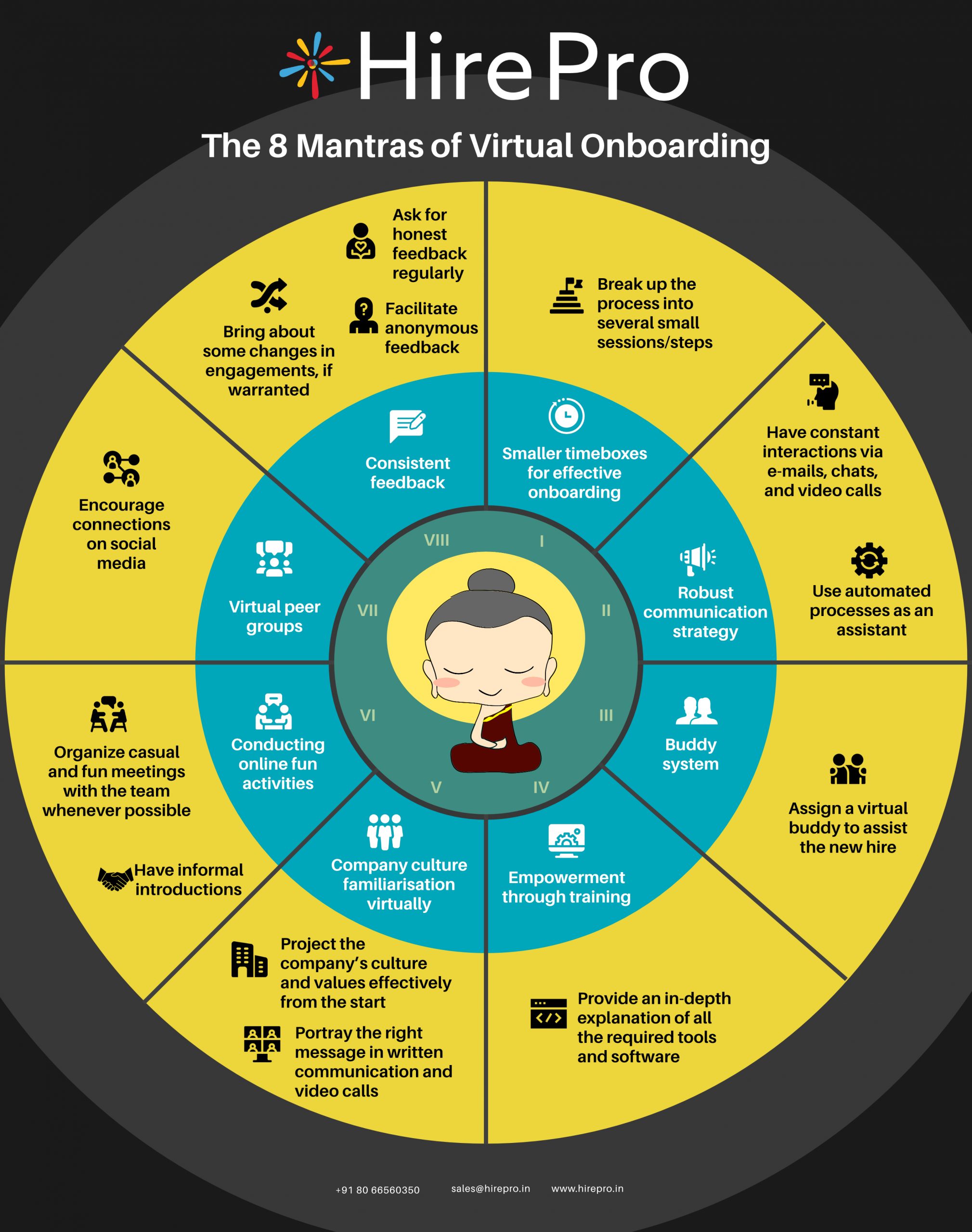 The 8 Mantras of Virtual Onboarding