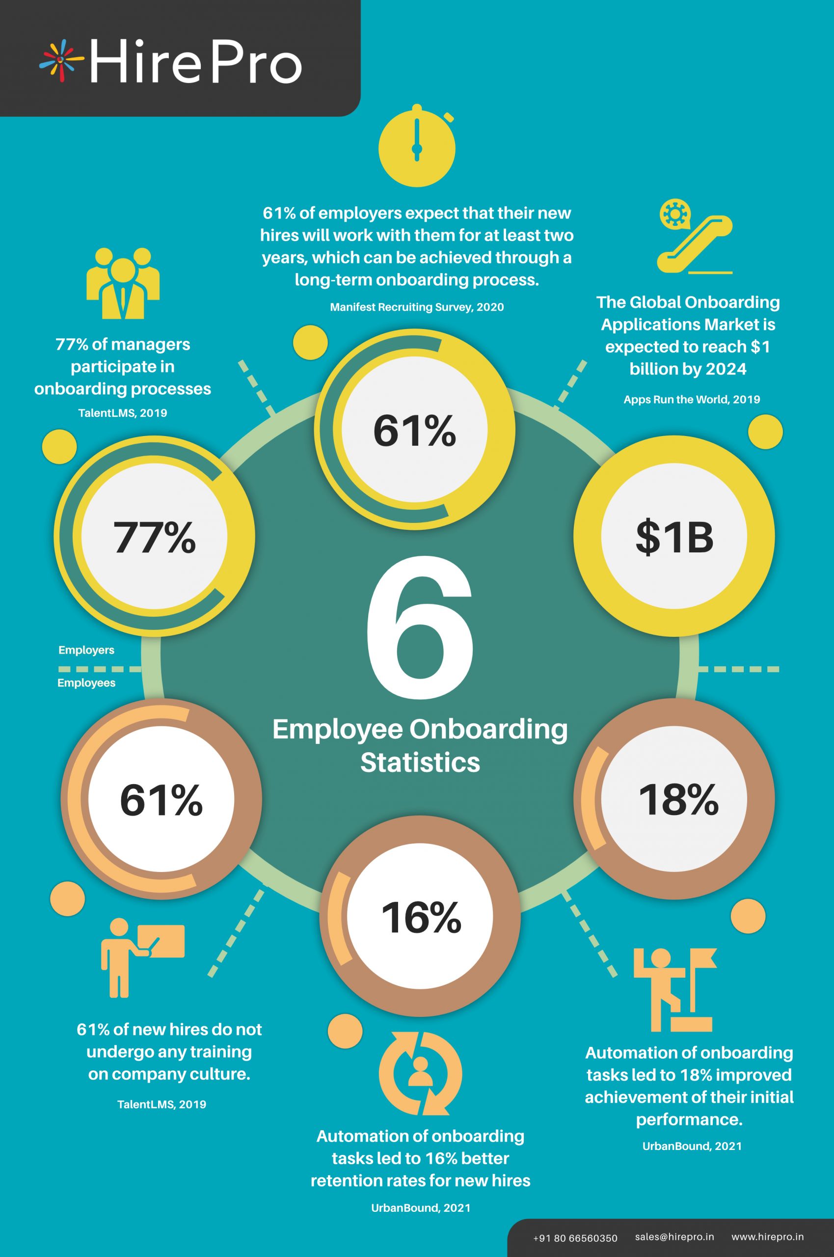 6 Employee Onboarding Statistics