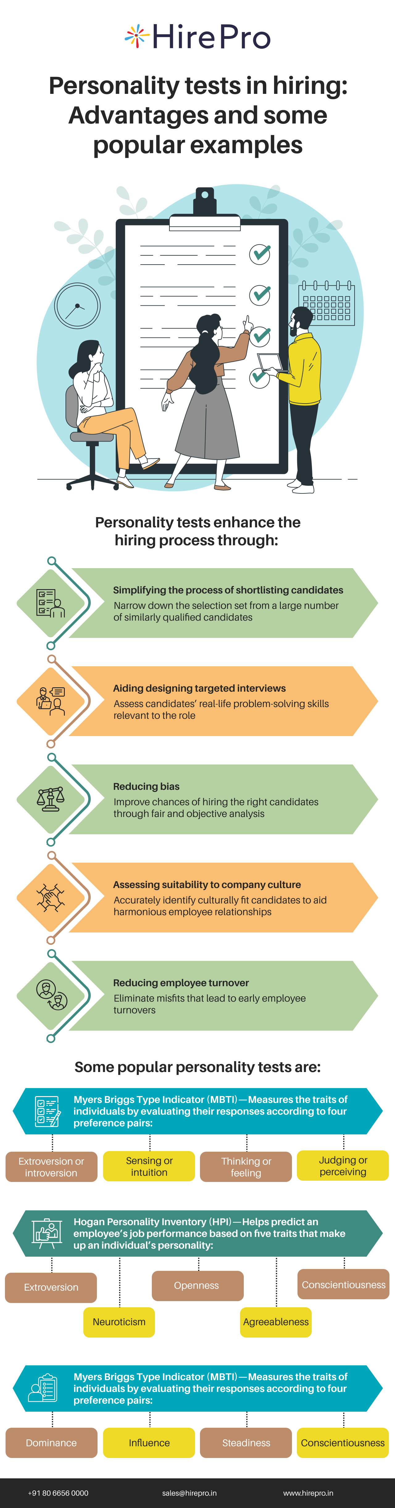 Personality Tests In Hiring Advantages And Some Popular Examples