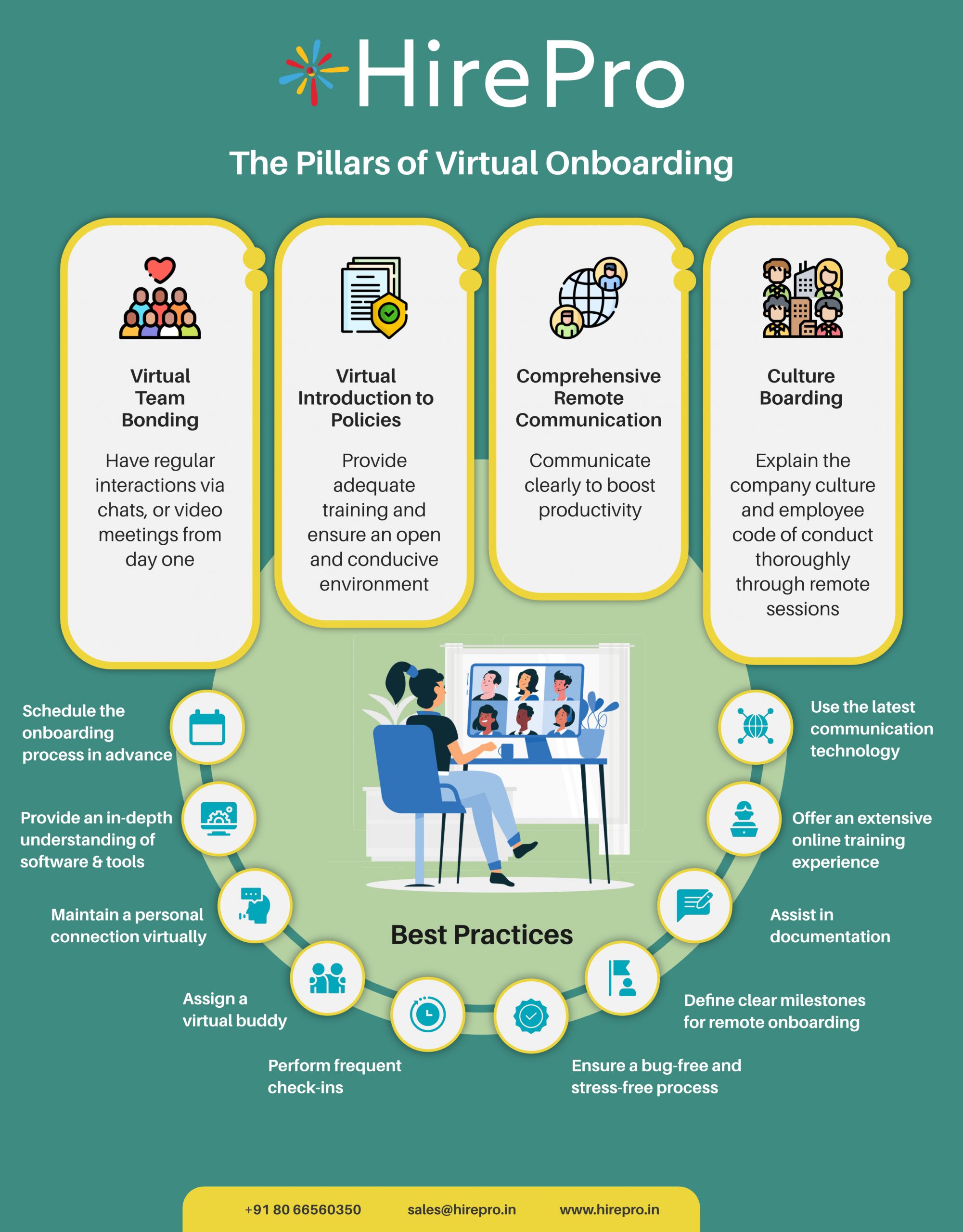 The Pillars of Virtual Onboarding