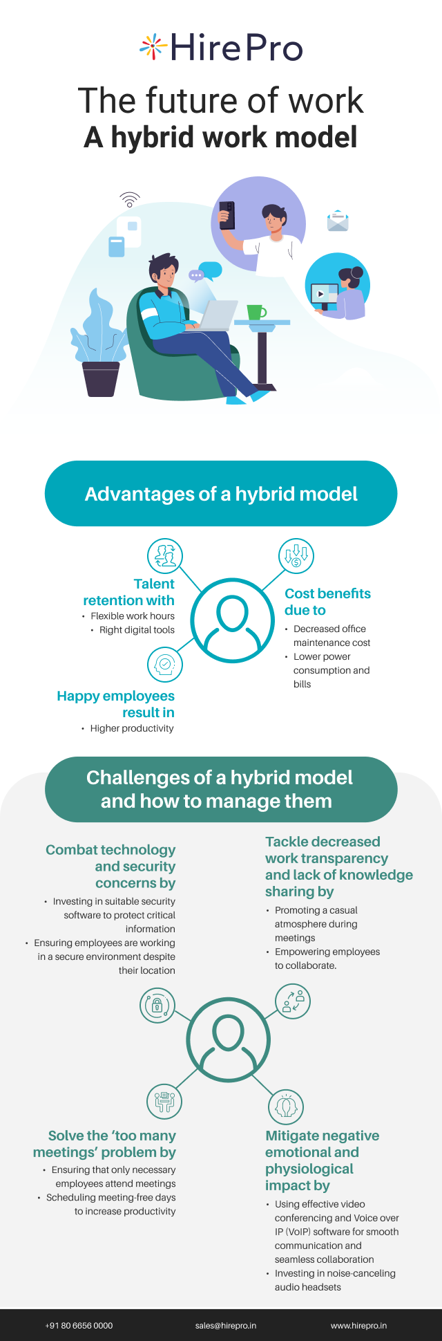 The future of work A hybrid work model