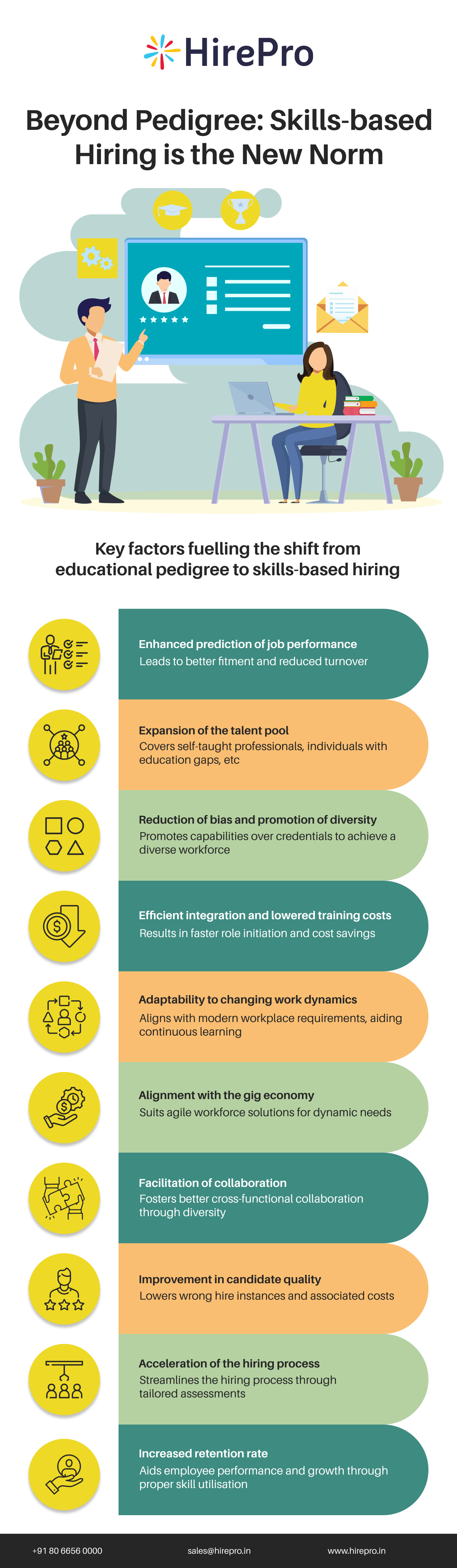 Beyond Pedigree Skills Based Hiring Is The New Norm (1)