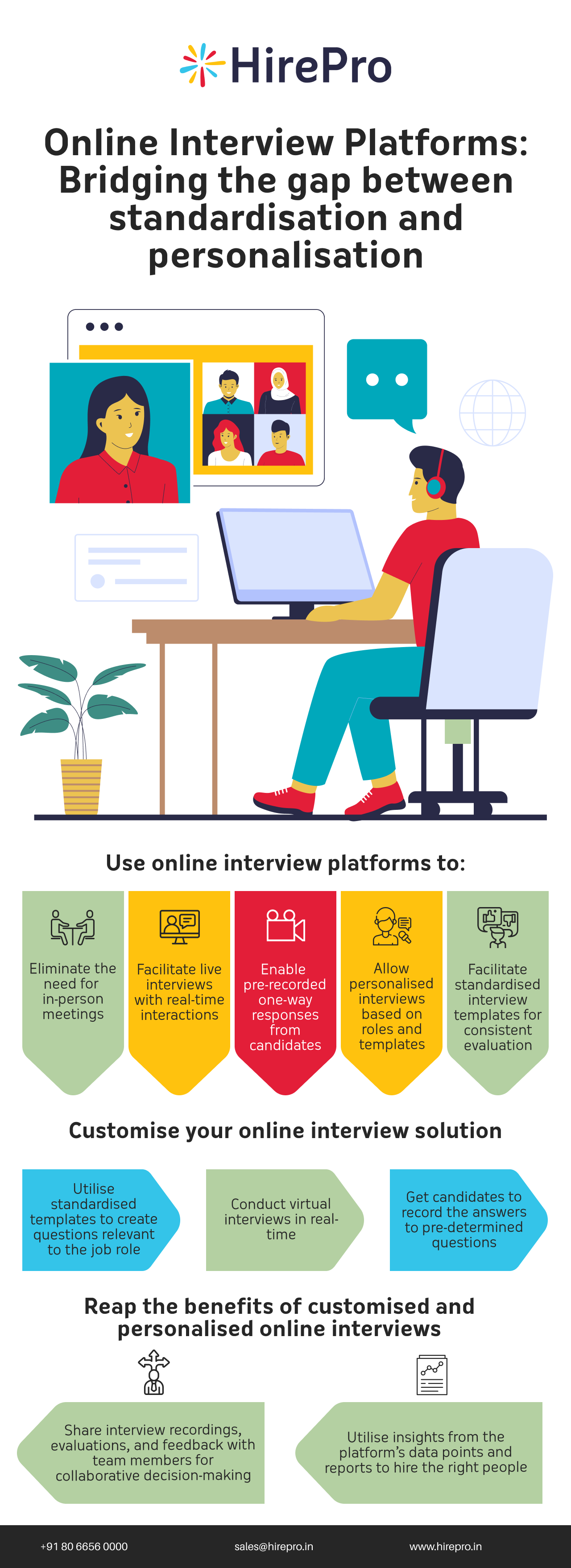 Online Interview Platforms Bridging The Gap Between Standardisation And Personalisation