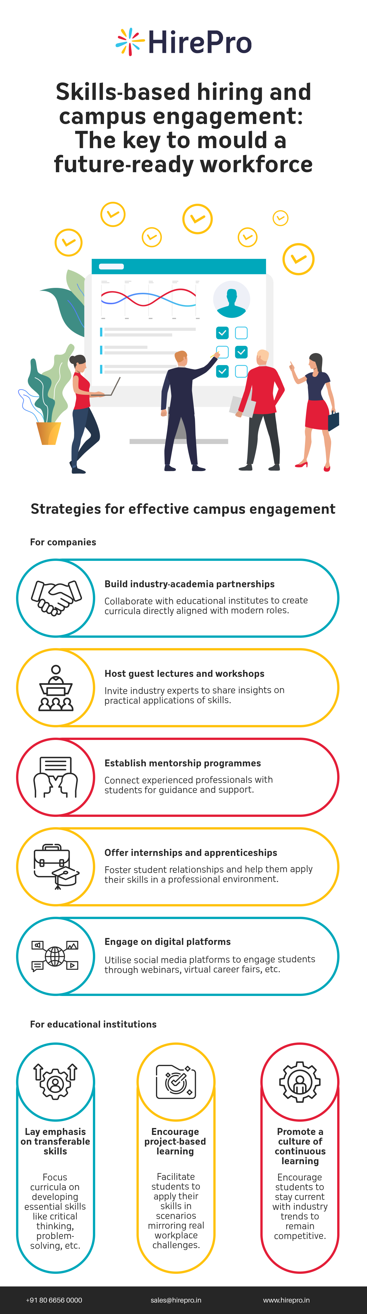 Skills Based Hiring And Campus Engagement The Key To Mould A Future Ready Workforce