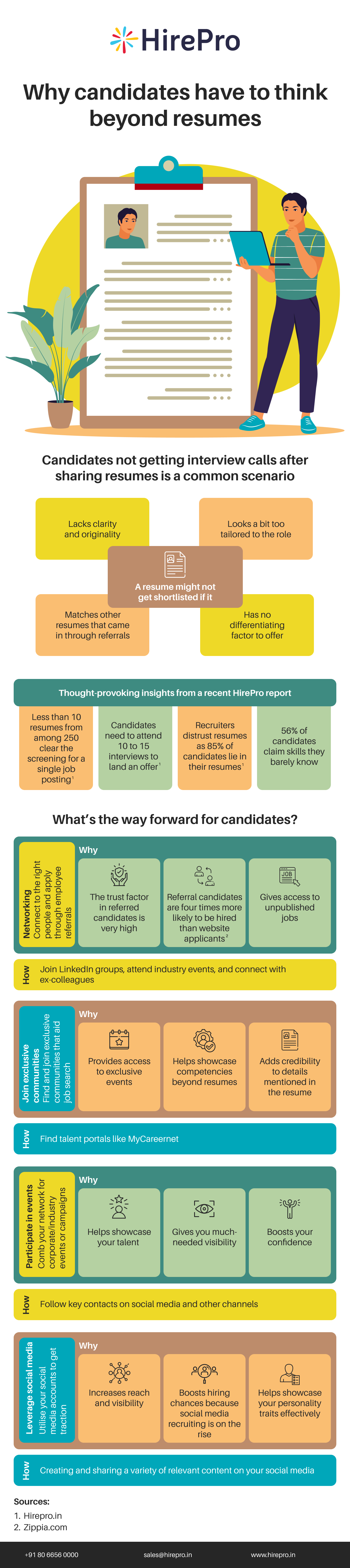 Why Candidates Have To Think Beyond Resumes (1)