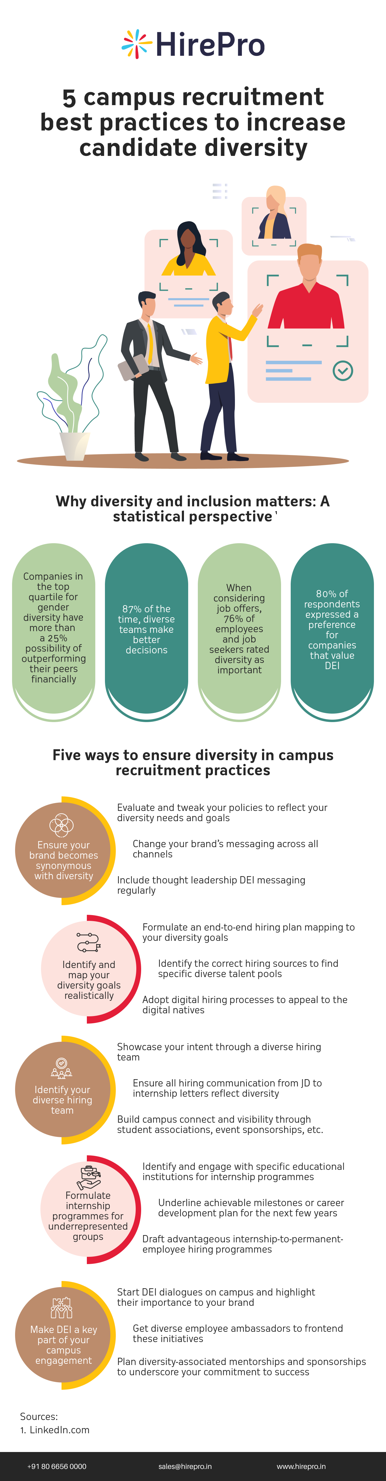 5 campus recruitment best practices to increase candidate diversity