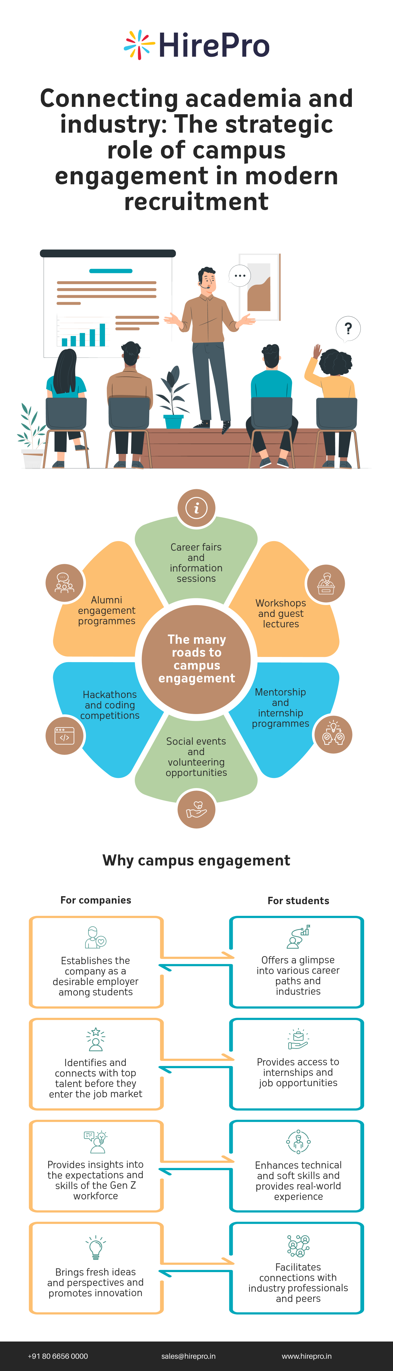 Connecting academia and industry: The strategic role of campus engagement in modern recruitment