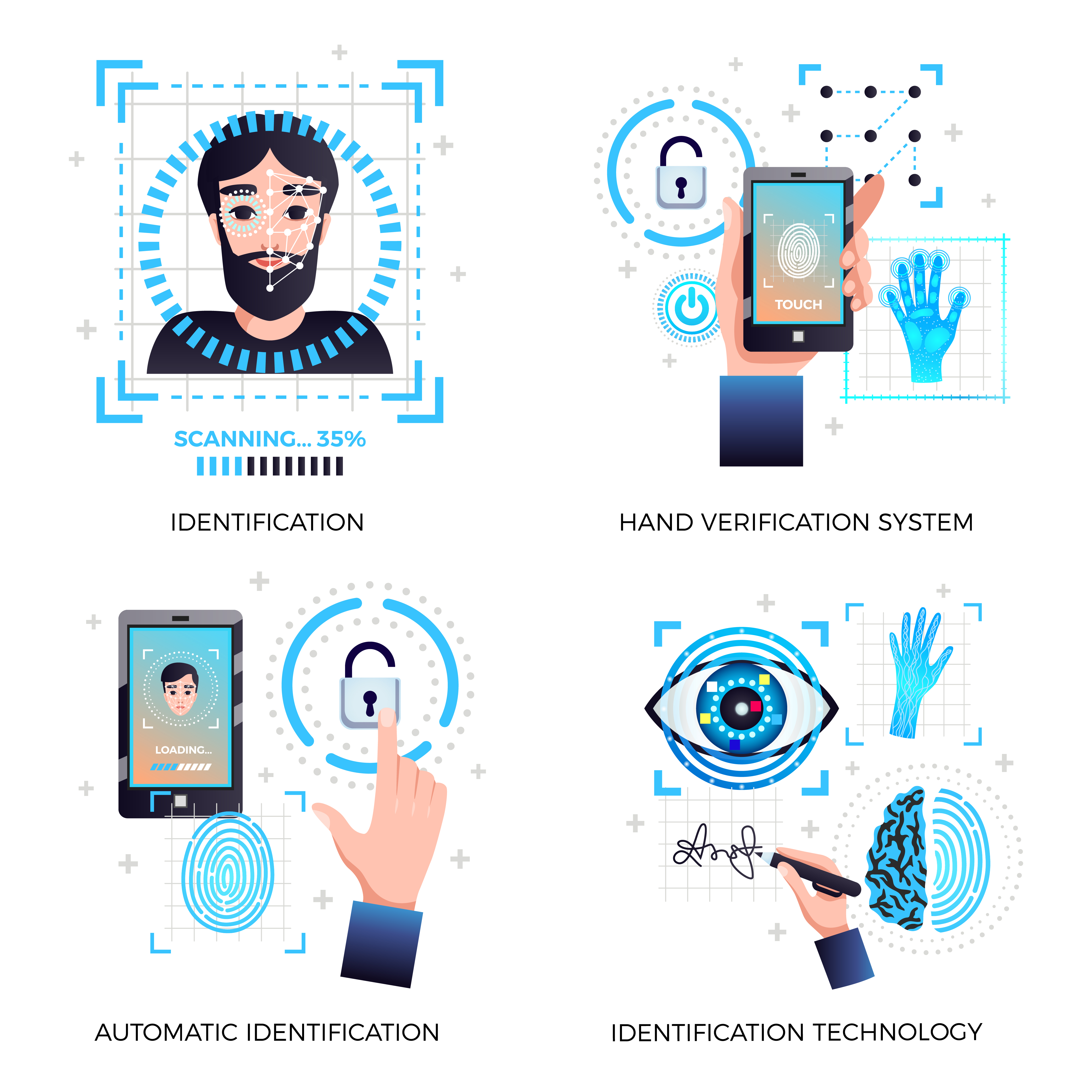 Identification Technologies Concept