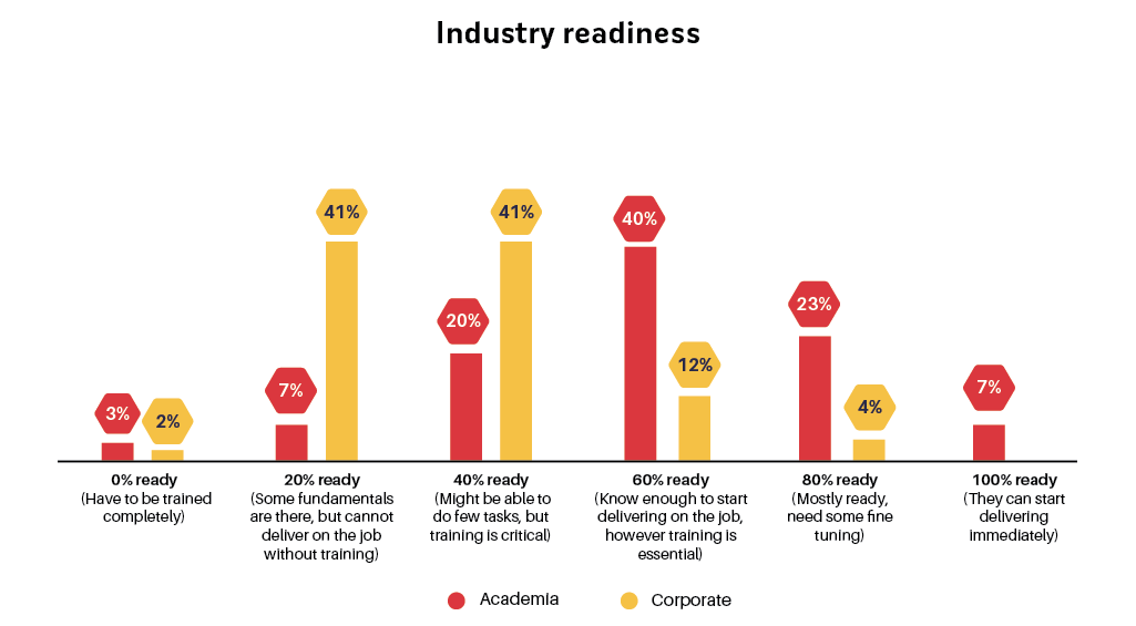 The shift from academic scores to real-world skill assessments