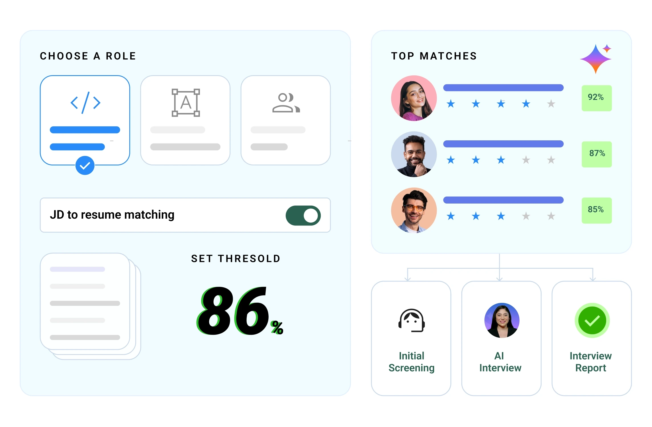 Versatile Roles Interface