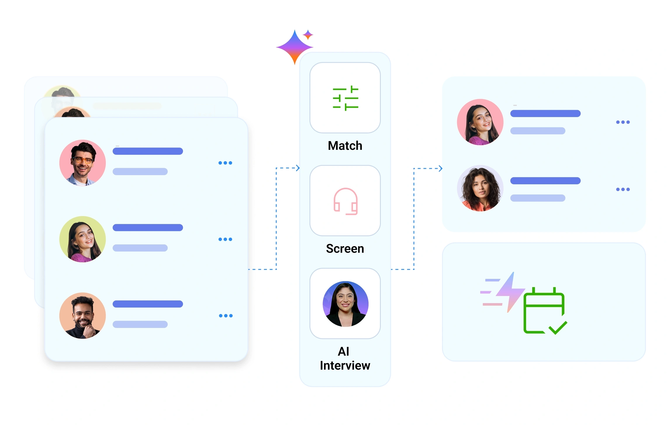 AI Funnel Dashboard