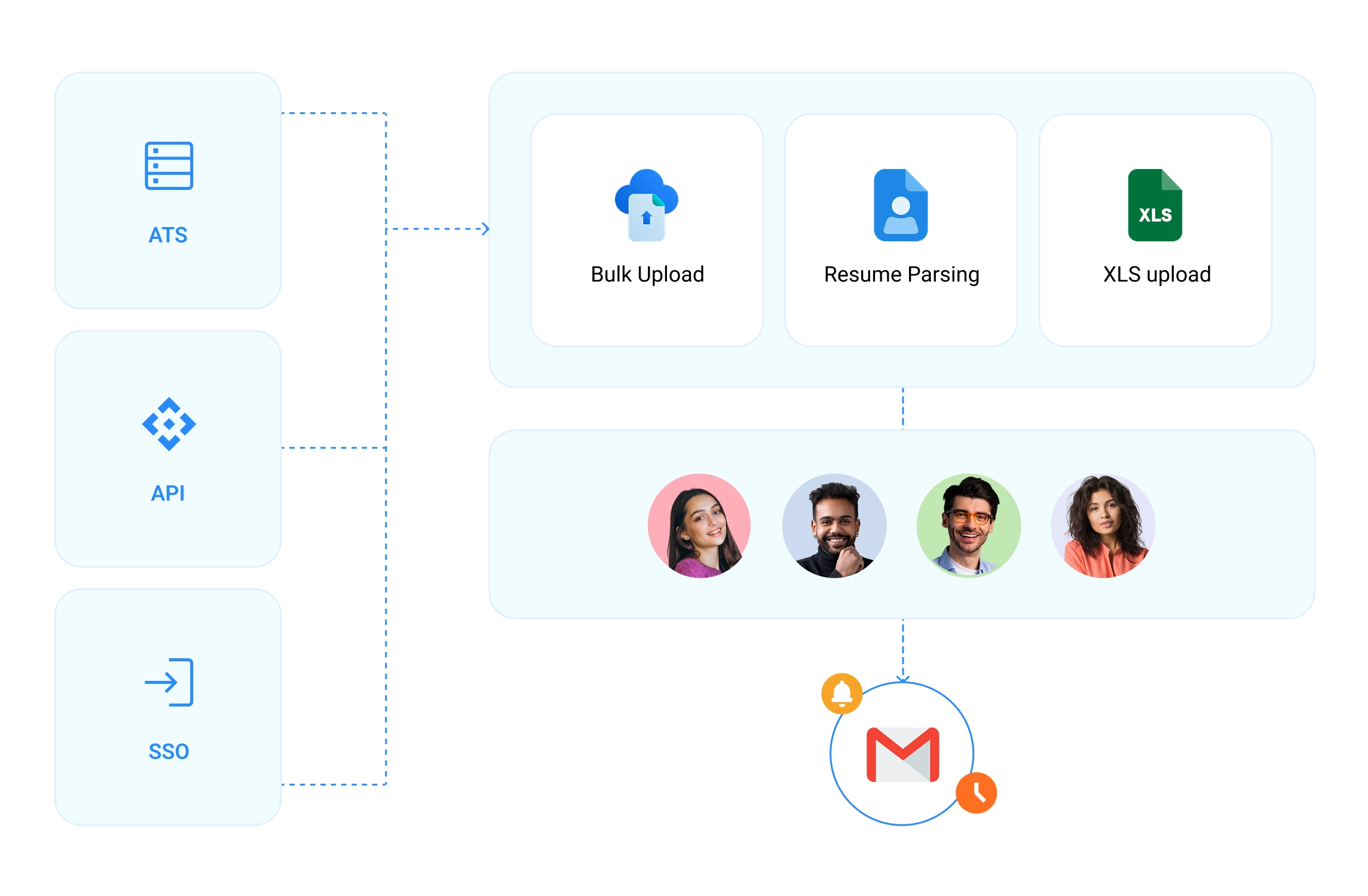 Enterprise Workflows