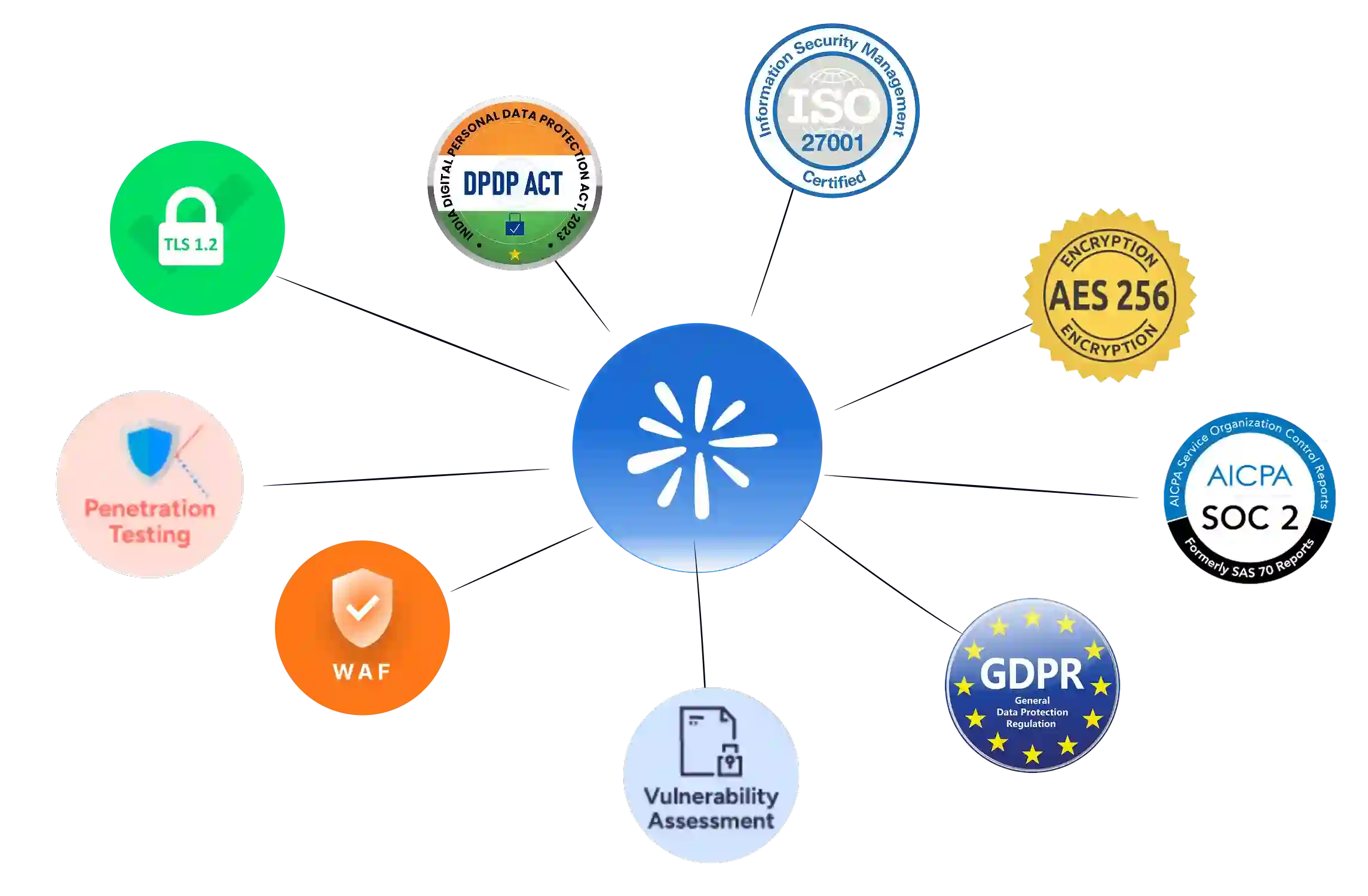 Trust By Design Security