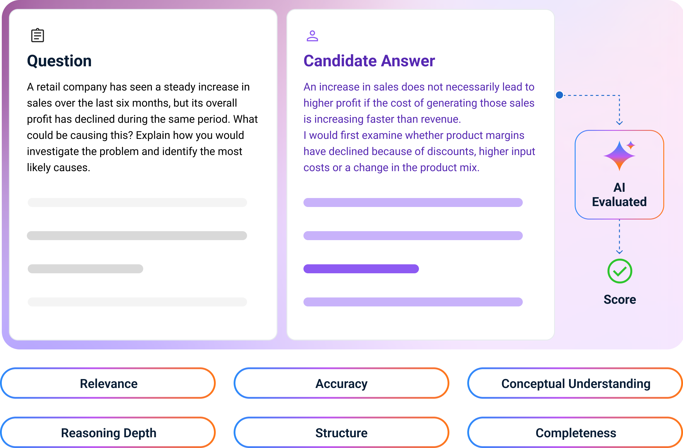 AI-Evaluated Subjective Assessment Interface