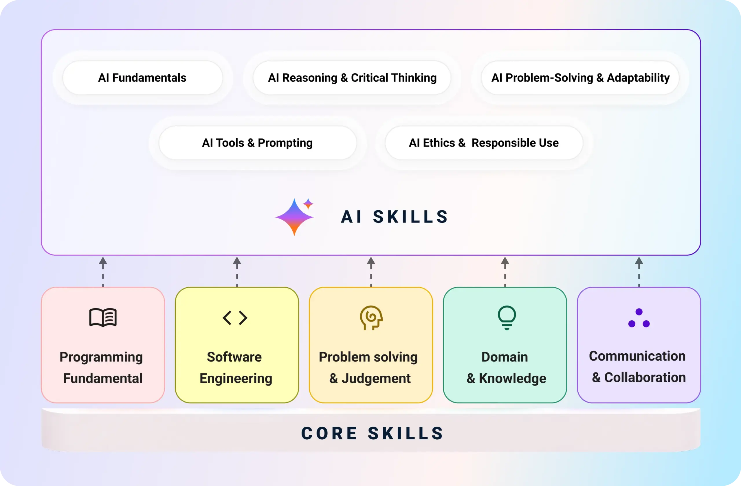 AI-Evaluated Subjective Assessment Interface